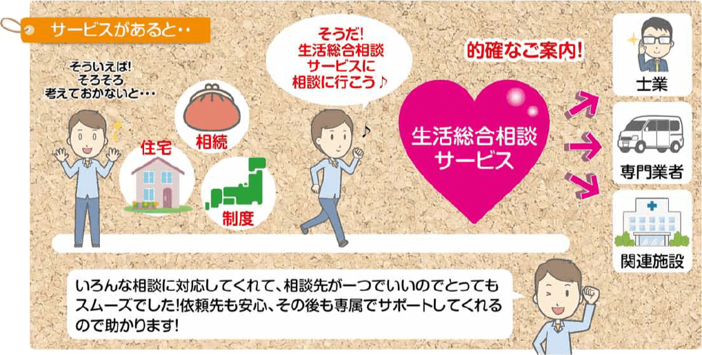 サービスがあると