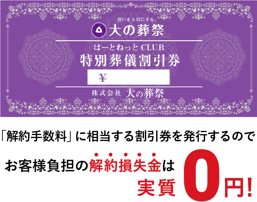 解約手数料に相当する割引券を発行するので、お客様負担の解約損失金は実質0円