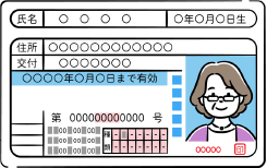 本人確認書類