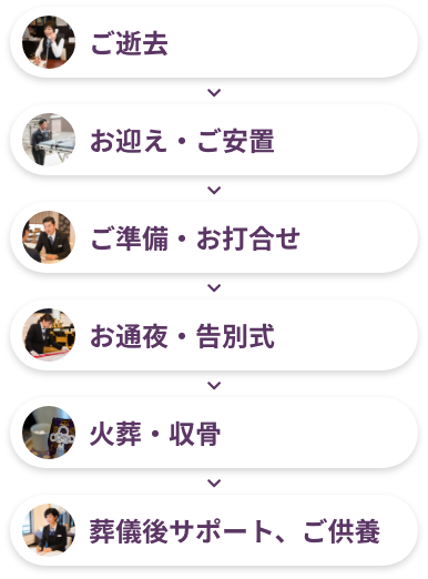 ご葬儀の流れ