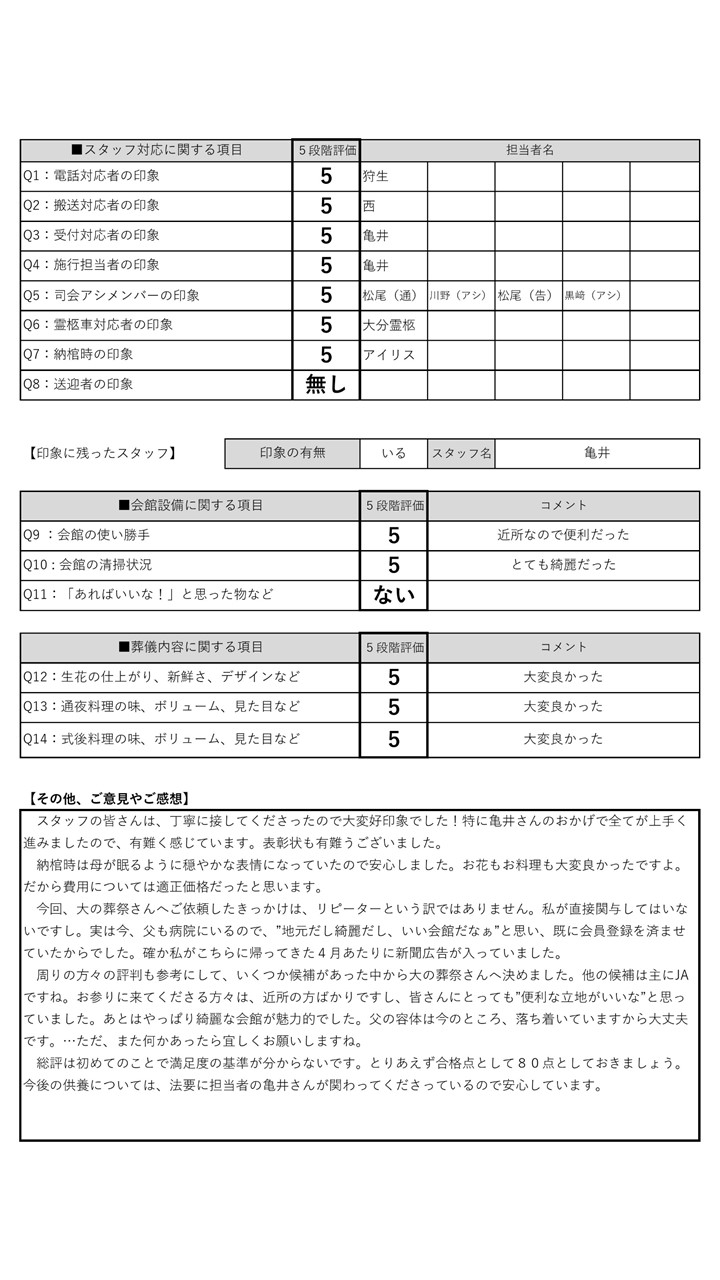 お客様の声　臼杵正徳様