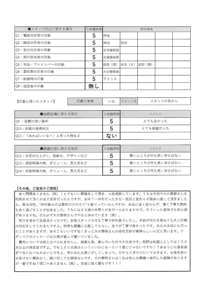 お客様の声　阿南　実