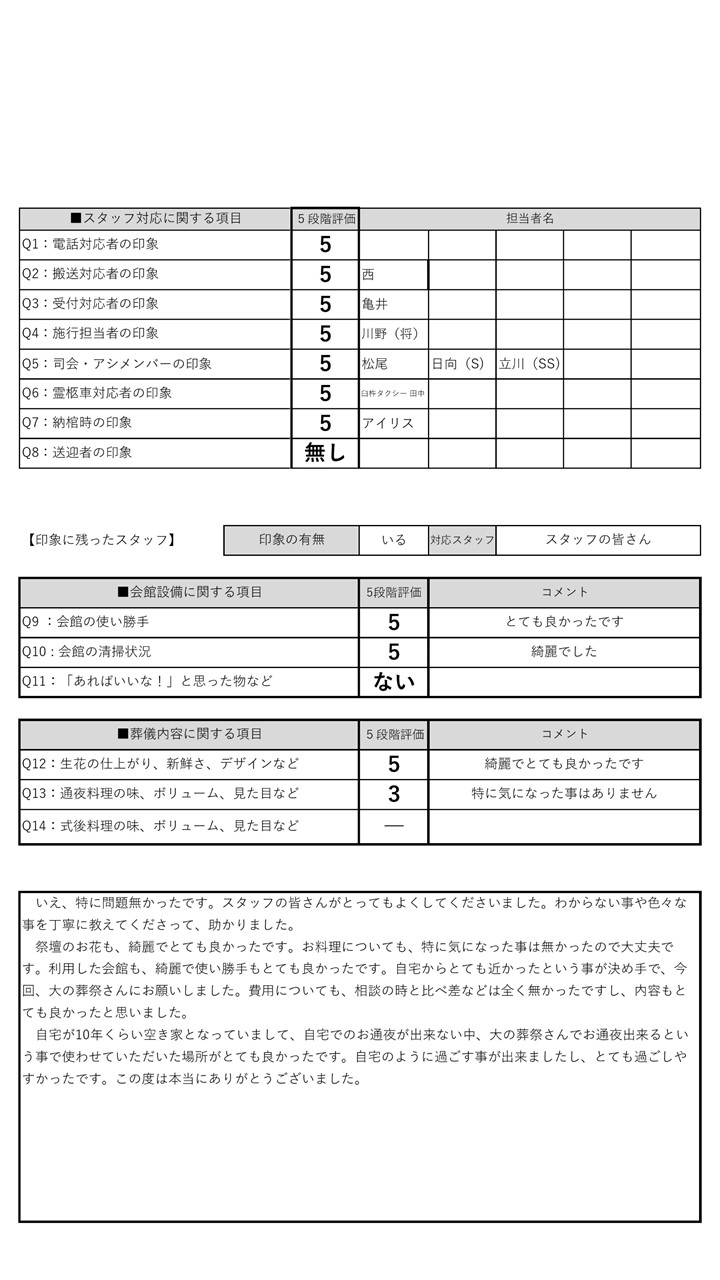 R3.3.17　渡邊家　やよい会館