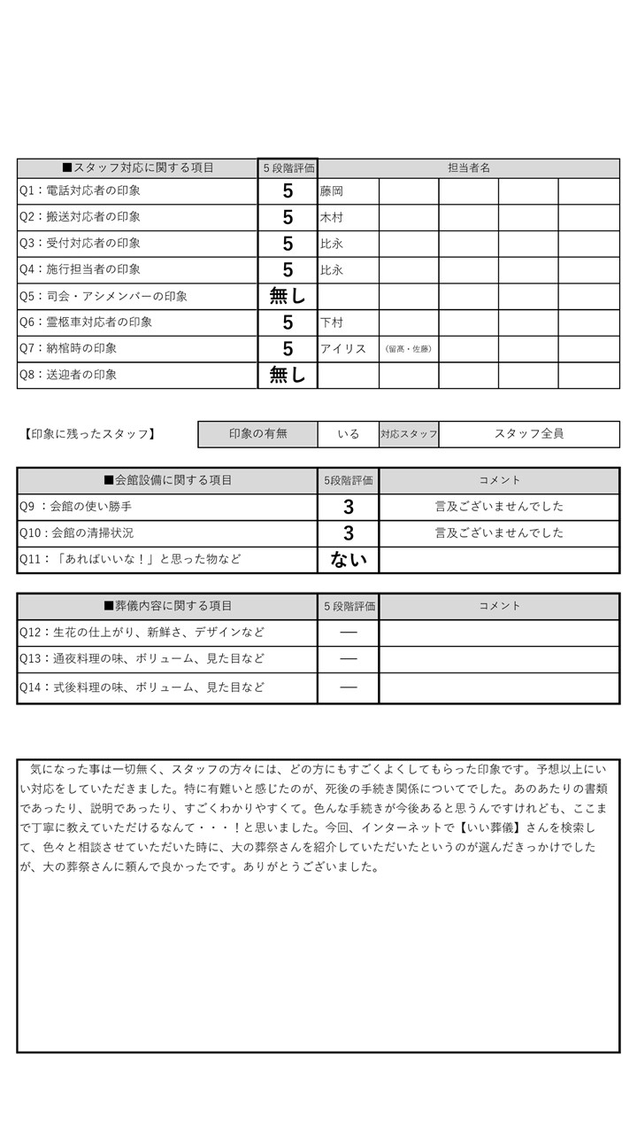 ３月13日　やよい会館　後藤重吉様