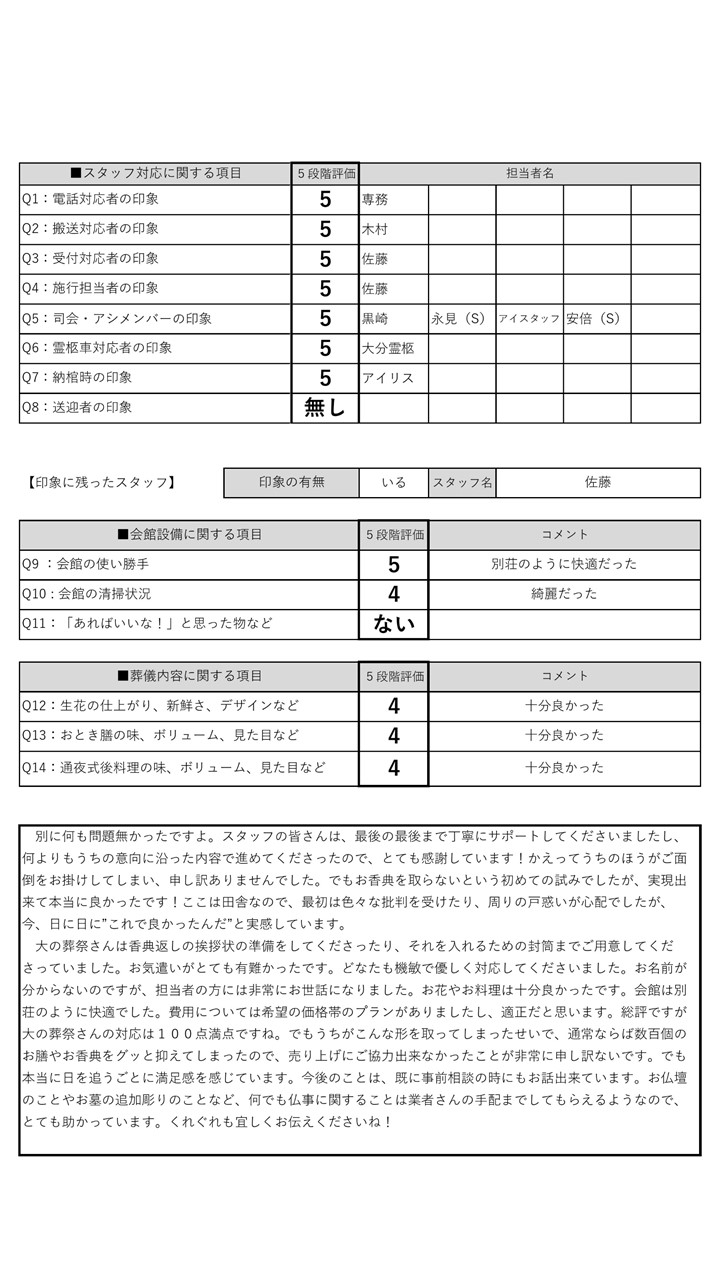 2021.4.2　想　森田家