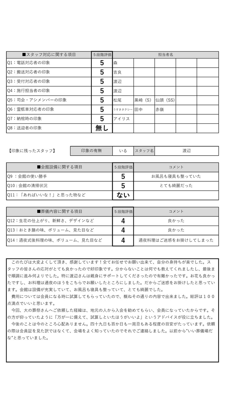 2021.6.3　のつ　藤田家様