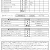 2021.5聞き取り　手島家