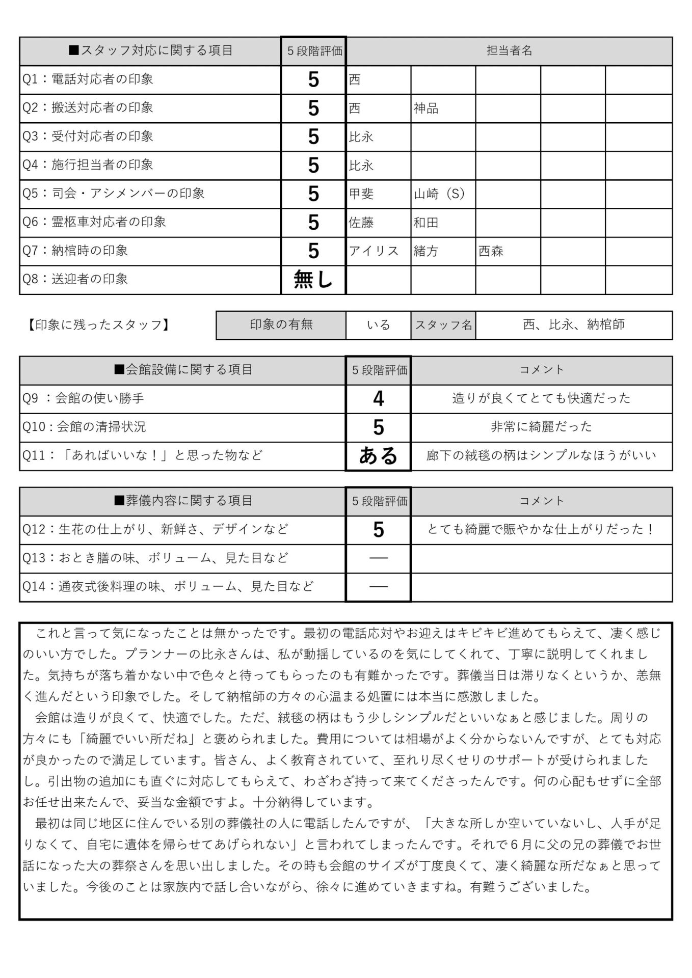 大の葬祭　2021年8月29日_やよい会館_9月7日_工藤家