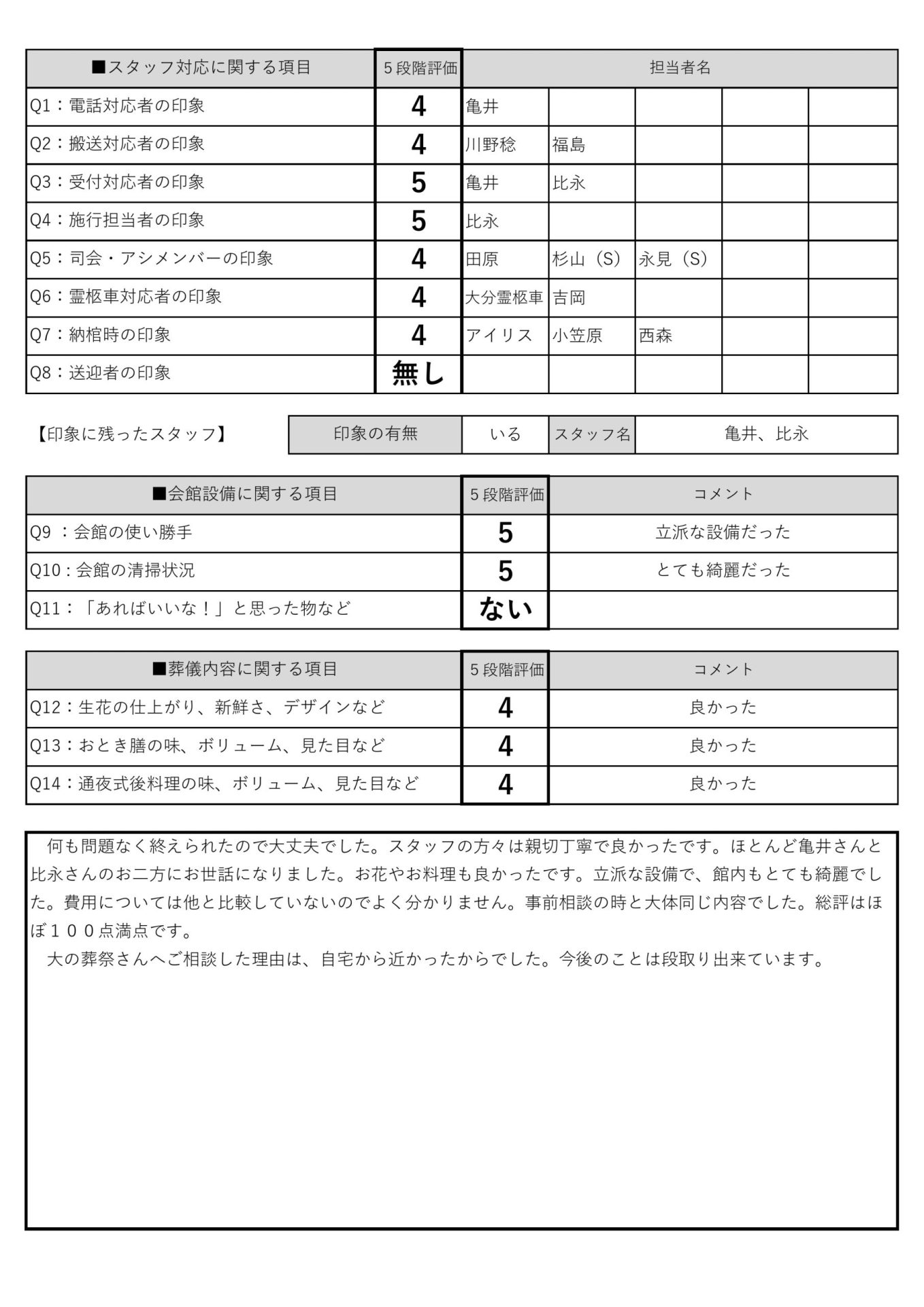 大の葬祭　2021年10月4日_おおいた本館紫苑_10月9日_田中家