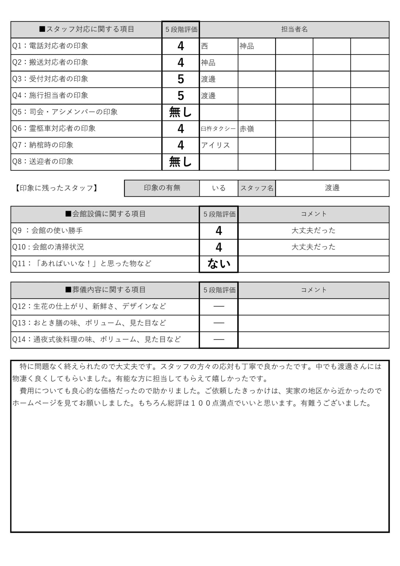 大の葬祭　2021年10月22日_やよい会館_10月25日_神毛家