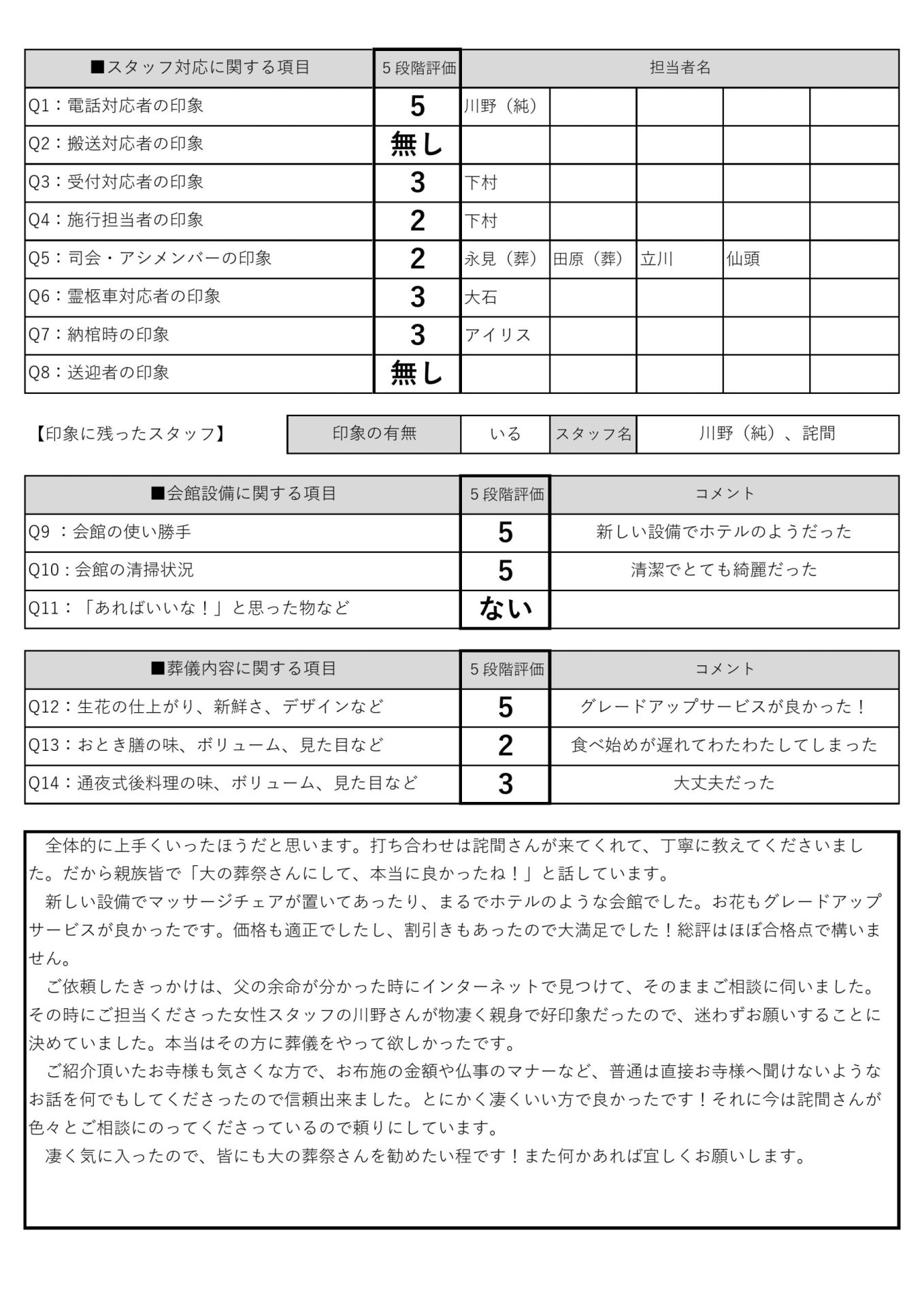 大の葬祭　2021年11月28日_おおいた本館　楓_12月19日_濱尾家