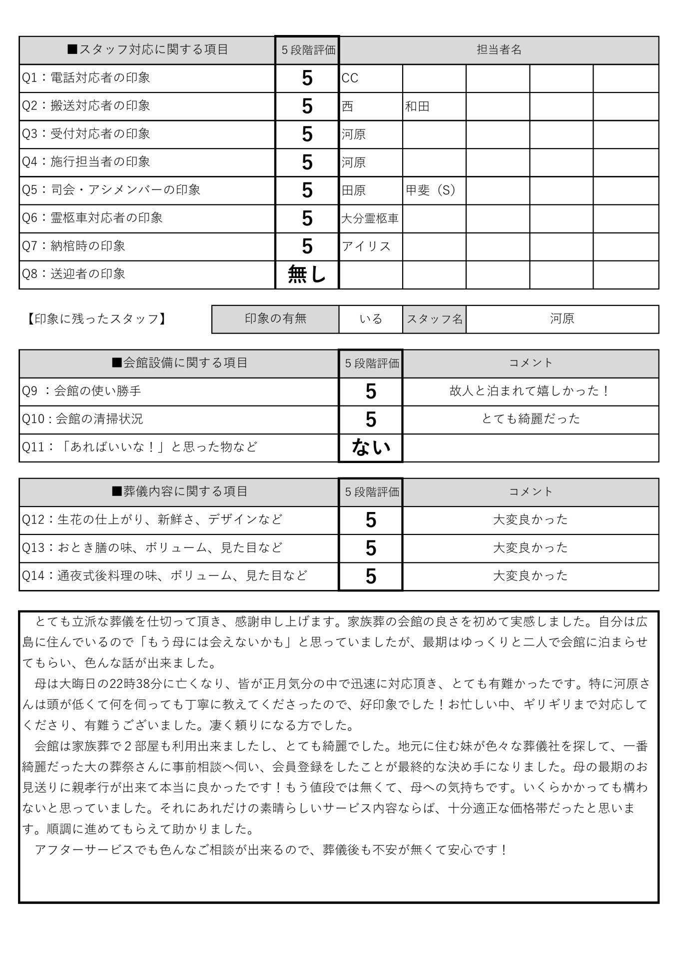 大の葬祭　2022年1月3日_おおいた本館_1月6日_土居家