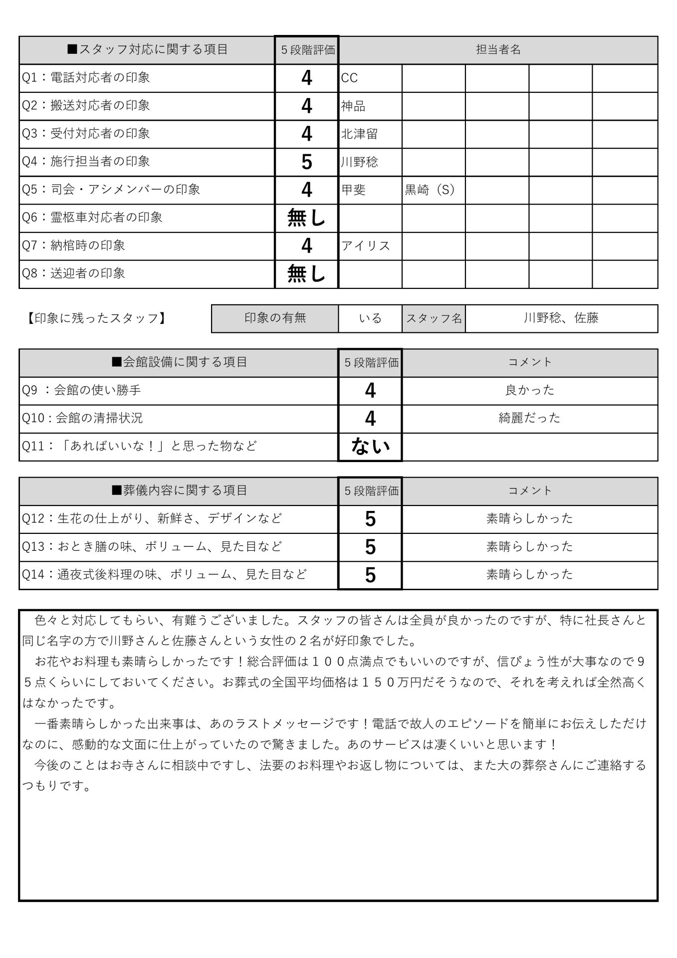 大の葬祭　2022年1月4日_おおいた本館紫苑_1月8日_渡部家