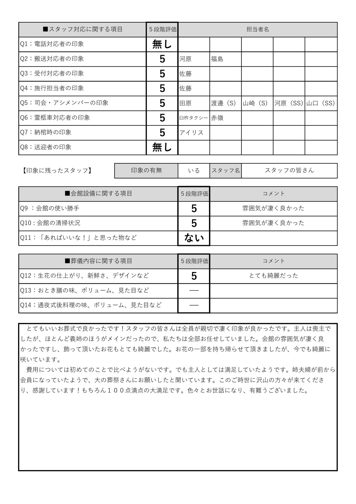 大の葬祭　2022年1月10日_やよい会館_1月15日_上村家