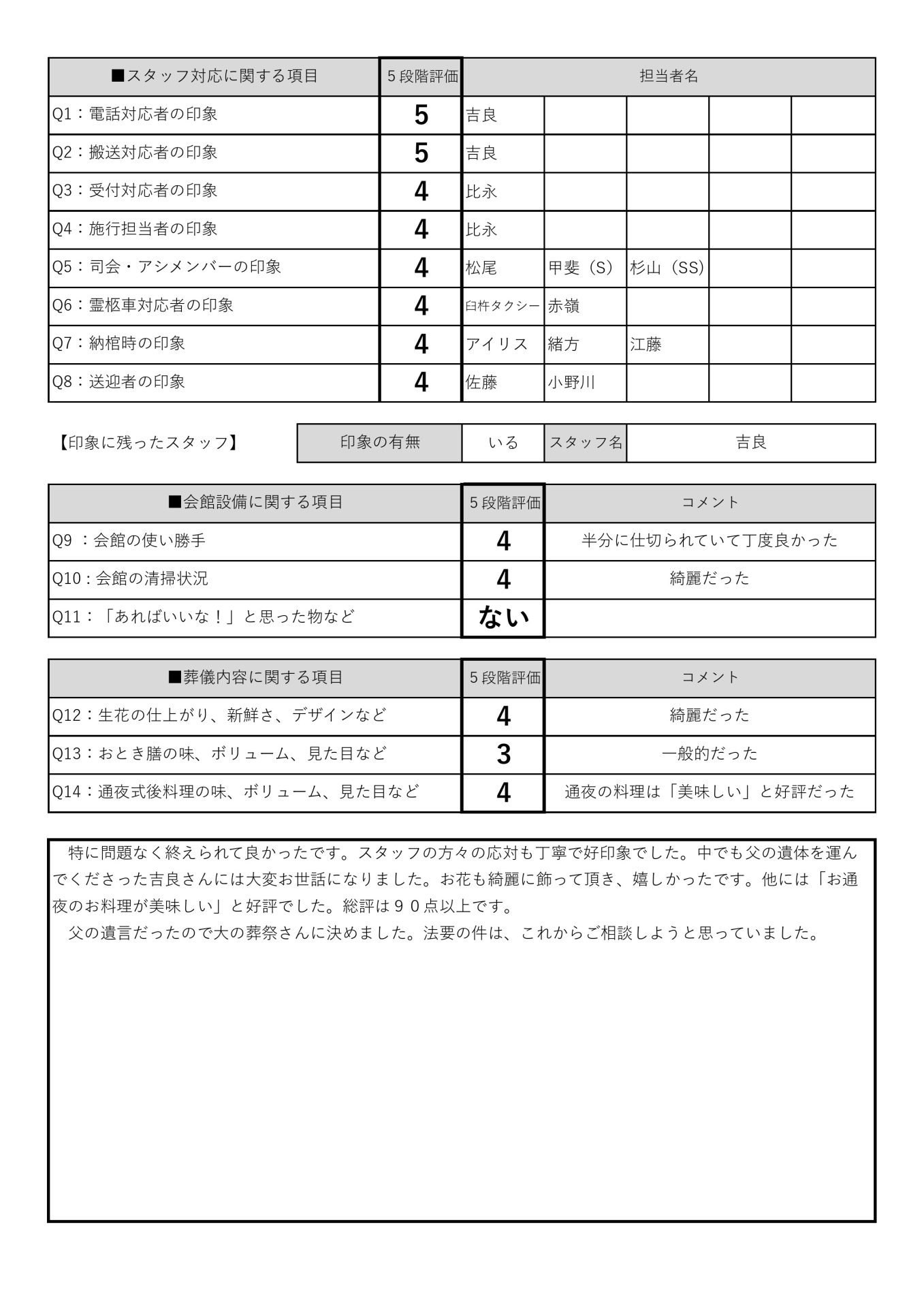 大の葬祭　2022年1月17日_みえ会館_1月26日_江藤家