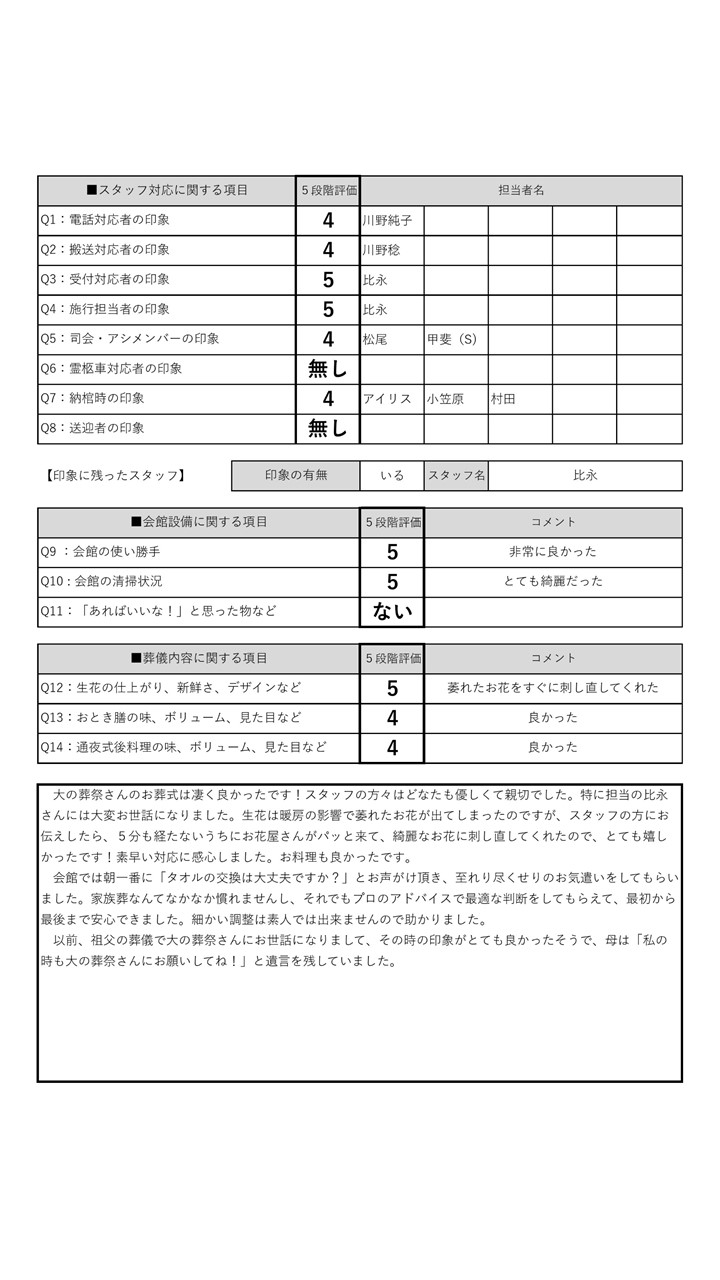 みえ　中野家