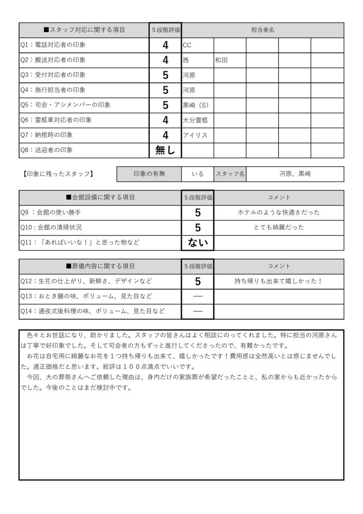 大の葬祭　2022年1月7日_おおいた本館_1月14日_園田家